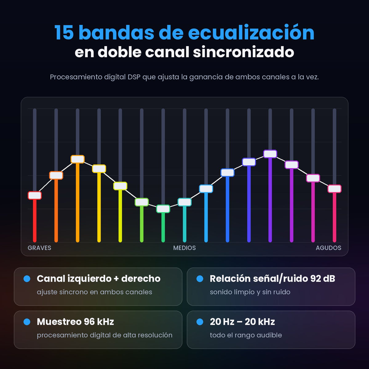 Douk Audio TZT-2 – Ecualizador Digital DSP de 15 Bandas con Pantalla de Espectro de 31 Bandas y Control Remoto