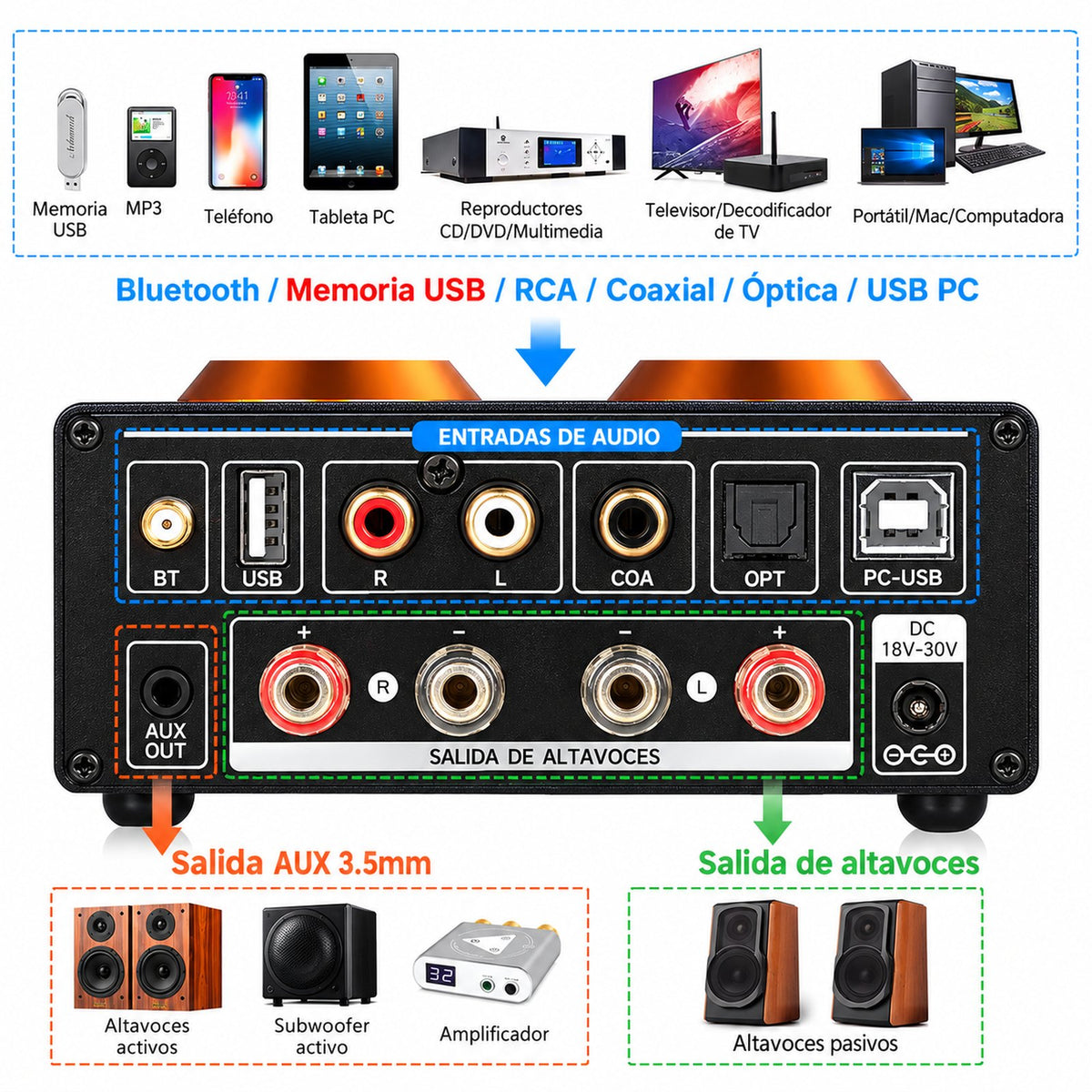 Conexiones del ST-01 PRO: entradas de audio, salida AUX 3,5 mm y salida de parlantes