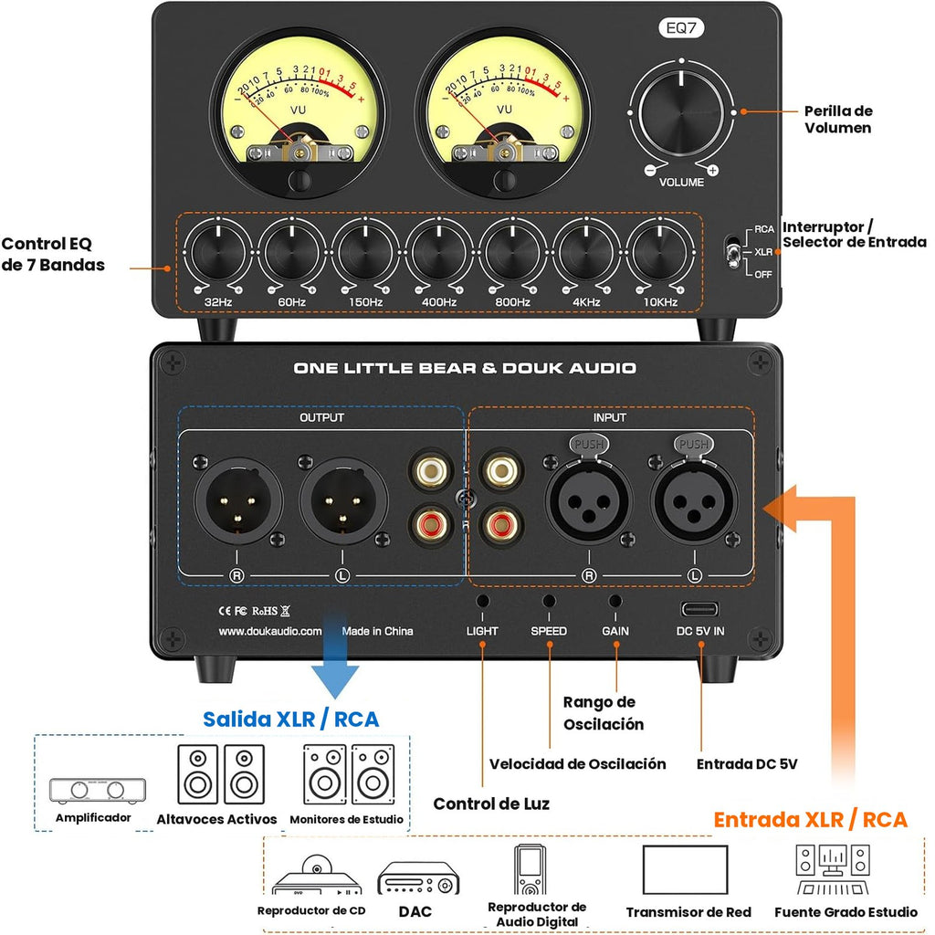 Conexiones del EQ7: entradas y salidas XLR y RCA, control de luz, velocidad y ganancia